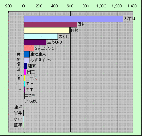 純損益.GIF