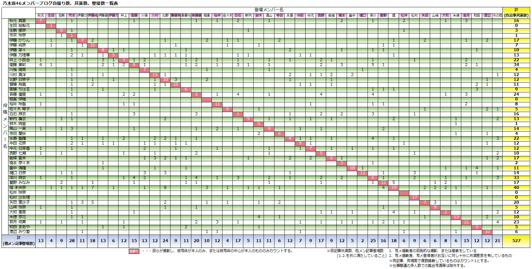 乃木坂46ブログ Excelバージョン Ssブログ