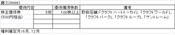 藤久9966