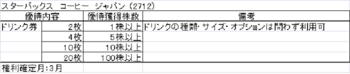 スターバックス　株主優待