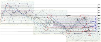 EURJPY20120407DNo5.jpg