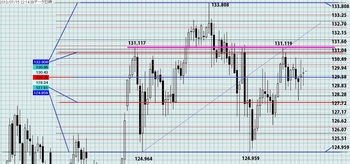 EURJPY20130715DNo1.jpg