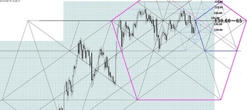 EURJPY20130815DNo1.jpg