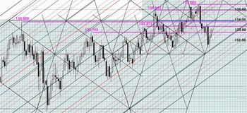 EURJPY20131112DNo2.JPG