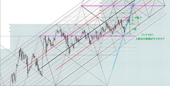 EURJPY20131201DNo2.JPG