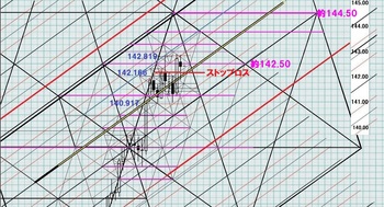 EURJPY20131220DNo1.JPG