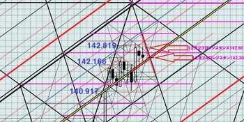 EURJPY20131223DNo1.JPG