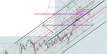 EURJPY20131228DNo2.JPG