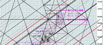 EURJPY20140102DNo2.JPG