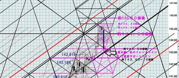 EURJPY20140103DNo2.jpg