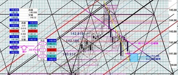 EURJPY20140121DNo2.JPG