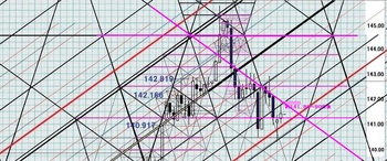 EURJPY20140122DNo1.JPG