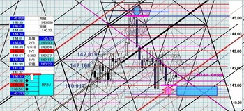 EURJPY20140124DNo1.JPG