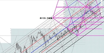 EURJPY20140125DNo3.JPG