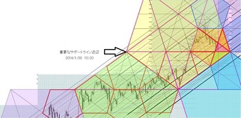 EURJPY20140130DNo3.jpg