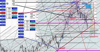 EURJPY20140201DNo1.JPG