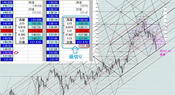 EURJPY20140203DNo1.JPG