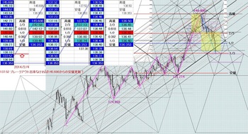 EURJPY20140204DNo1.JPG