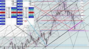 EURJPY20140205DNo3.JPG