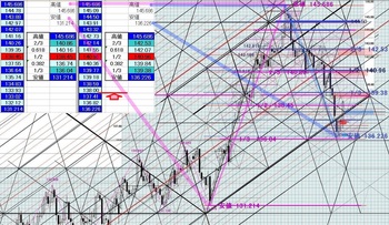 EURJPY20140207DNo1.JPG