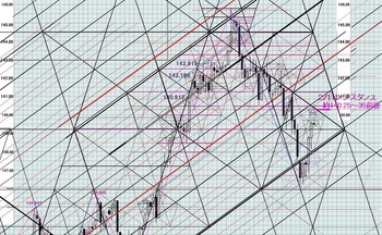 EURJPY20140211DNo1.JPG