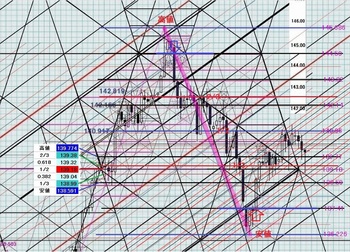 EURJPY20140228DNo2.JPG