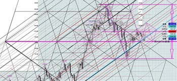 EURJPY20140305DNo1.JPG