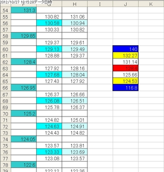 GBPJPY20121027DNo001.jpg