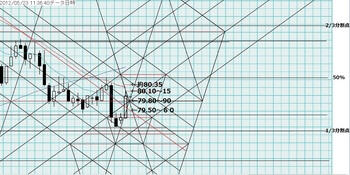 USDJPY20120523No01.jpg