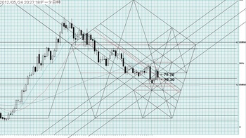 USDJPY20120524No01.jpg