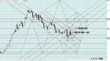 USDJPY20120525No01.jpg