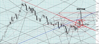 USDJPY201206026DNo3.jpg