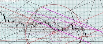 USDJPY20120914DNo0.jpg