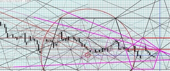 USDJPY20121003DNo2.jpg