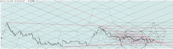 USDJPY20121005DNo01.jpg