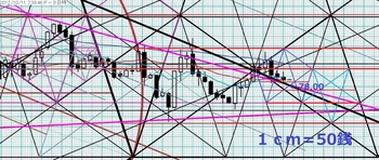 USDJPY20121011DNo2.jpg