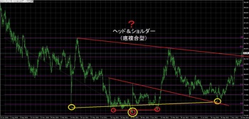 USDJPY20121215DNo1.jpg