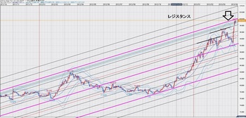 USDJPY20130410DNo0.jpg