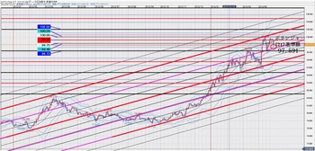 USDJPY20130427DNo0.jpg