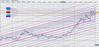 USDJPY20130505DNo0.jpg