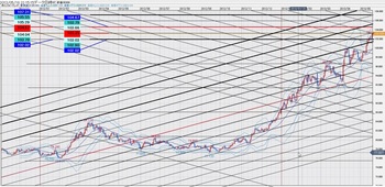 USDJPY20130518DNo0.jpg