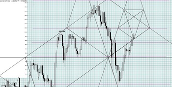 USDJPY20130702DNo01.jpg