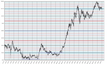 USDJPY20140305DNo2.JPG