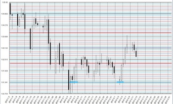 USDJPY20140312DNo2.JPG