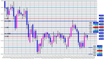 USDJPY20140323DNo3.JPG