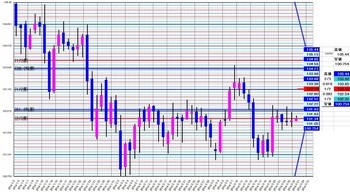 USDJPY20140326DNo3.JPG