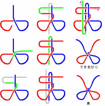 ｋnot-叶蝶結び（２枚羽） Cross Knotの結び方