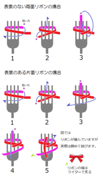 how to make  a ribbon with a fork.png