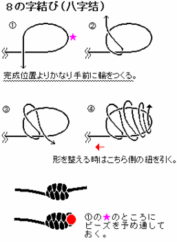 knots-８の字結び（八字結）の結び方