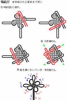 knot-菊結びChrysanthemum Knotの結び方